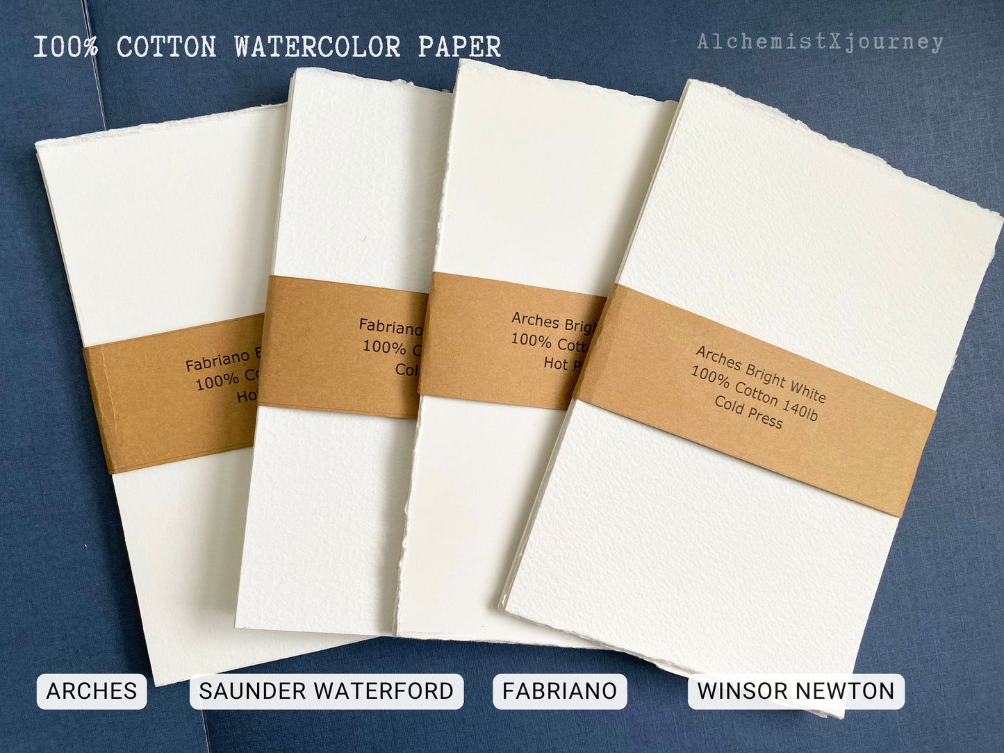 Watercolor Travel Palette with Artist Sample Paper Set 100% Cotton 300GSM